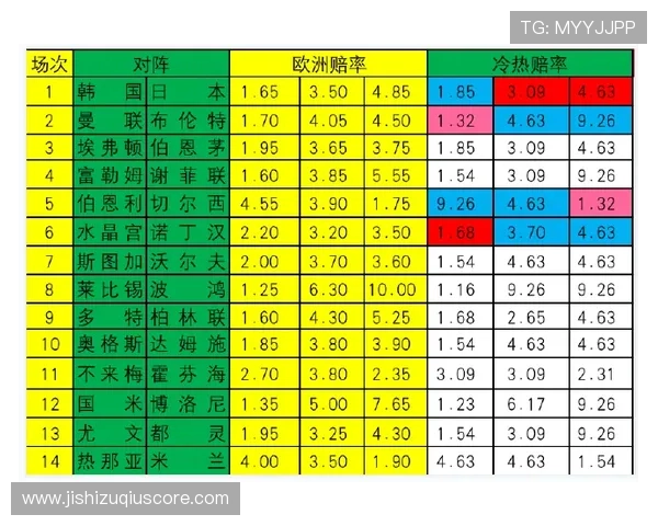 滚球波胆技巧避坑指南 彩票与数字高频玩法防骗秘诀 滚球波胆技巧避坑指南 彩票与数字高频玩法防骗秘诀
